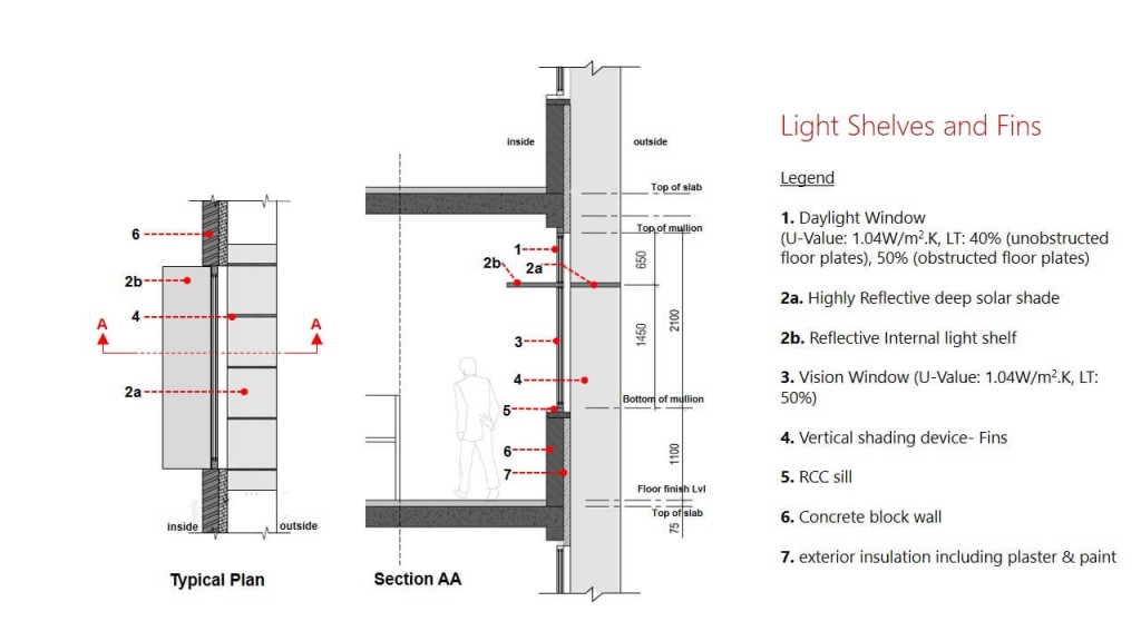 04 Light Shelves and Fins
