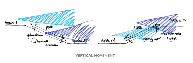 Vertical Movement Strategy